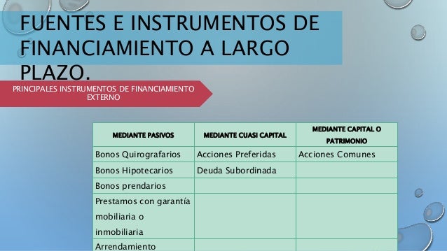 Financiamiento a largo plazo