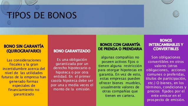 Financiamiento a largo plazo