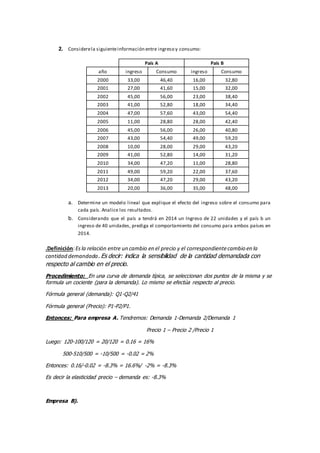 2. Considerela siguienteinformación entre ingreso y consumo:
País A País B
año ingreso Consumo ingreso Consumo
2000 33,00 46,40 16,00 32,80
2001 27,00 41,60 15,00 32,00
2002 45,00 56,00 23,00 38,40
2003 41,00 52,80 18,00 34,40
2004 47,00 57,60 43,00 54,40
2005 11,00 28,80 28,00 42,40
2006 45,00 56,00 26,00 40,80
2007 43,00 54,40 49,00 59,20
2008 10,00 28,00 29,00 43,20
2009 41,00 52,80 14,00 31,20
2010 34,00 47,20 11,00 28,80
2011 49,00 59,20 22,00 37,60
2012 34,00 47,20 29,00 43,20
2013 20,00 36,00 35,00 48,00
a. Determine un modelo lineal que explique el efecto del ingreso sobre el consumo para
cada país. Analice los resultados.
b. Considerando que el país a tendrá en 2014 un Ingreso de 22 unidades y el país b un
ingreso de 40 unidades, prediga el comportamiento del consumo para ambos países en
2014.
.Definición:Esla relación entre un cambio en el precio y el correspondientecambio en la
cantidad demandada. Es decir: indica la sensibilidad de la cantidad demandada con
respecto al cambio en el precio.
Procedimiento: En una curva de demanda típica, se seleccionan dos puntos de la misma y se
formula un cociente (para la demanda). Lo mismo se efectúa respecto al precio.
Fórmula general (demanda): Q1-Q2/41
Fórmula general (Precio): P1-P2/P1.
Entonces: Para empresa A. Tendremos: Demanda 1-Demanda 2/Demanda 1
Precio 1 – Precio 2 /Precio 1
Luego: 120-100/120 = 20/120 = 0.16 = 16%
500-510/500 = -10/500 = -0.02 = 2%
Entonces: 0.16/-0.02 = -8.3% = 16.6%/ -2% = -8.3%
Es decir la elasticidad precio – demanda es: -8.3%
Empresa B).
 