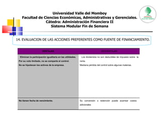 Universidad Valle del Momboy Facultad de Ciencias Económicas, Administrativas y Gerenciales. Cátedra: Administración Financiera II Sistema Modular Fin de Semana 14. EVALUACION DE LAS ACCIONES PREFERENTES COMO FUENTE DE FINANCIAMIENTO. VENTAJAS DESVENTAJAS Eliminan la participación igualitaria en las utilidades.  Por su voto limitado, no se comparte el control.  No se hipotecan los activos de la empresa.  Los dividendos no son deducibles de impuesto sobre  la renta.  Mediana pérdida del control sobre algunas materias.  No tienen fecha de vencimiento.  Su conversión o redención puede acarrear costos  adicionales 