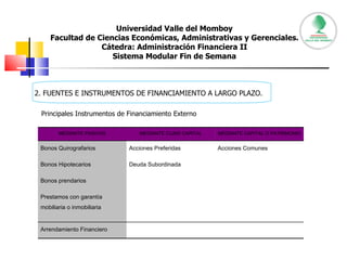 Universidad Valle del Momboy Facultad de Ciencias Económicas, Administrativas y Gerenciales. Cátedra: Administración Financiera II Sistema Modular Fin de Semana 2. FUENTES E INSTRUMENTOS DE FINANCIAMIENTO A LARGO PLAZO. Principales Instrumentos de Financiamiento Externo MEDIANTE PASIVOS MEDIANTE CUASI CAPITAL MEDIANTE CAPITAL O PATRIMONIO Bonos Quirografarios Acciones Preferidas Acciones Comunes Bonos Hipotecarios Deuda Subordinada Bonos prendarios Prestamos con garantía mobiliaria o inmobiliaria Arrendamiento Financiero 