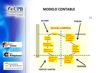 MODELO CONTABLE 