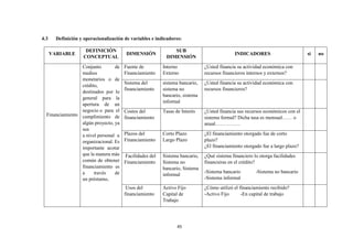 45
4.3 Definición y operacionalización de variables e indicadores:
VARIABLE
DEFINICIÓN
CONCEPTUAL
DIMENSIÓN
SUB
DIMENSIÓN
INDICADORES si no
Financiamiento
Conjunto de
medios
monetarios o de
crédito,
destinados por lo
general para la
apertura de un
negocio o para el
cumplimiento de
algún proyecto, ya
sea
a nivel personal u
organizacional. Es
importante acotar
que la manera más
común de obtener
financiamiento es
a través de
un préstamo.
Fuente de
Financiamiento
Interno
Externo
¿Usted financia su actividad económica con
recursos financieros internos y externos?
Sistema del
financiamiento
sistema bancario,
sistema no
bancario, sistema
informal
¿Usted financia su actividad económica con
recursos financieros?
Costos del
financiamiento
Tasas de Interés ¿Usted financia sus recursos económicos con el
sistema formal? Dicha tasa es mensual…… o
anual……………
Plazos del
Financiamiento
Corto Plazo
Largo Plazo
¿El financiamiento otorgado fue de corto
plazo?
¿El financiamiento otorgado fue a largo plazo?
Facilidades del
Financiamiento
Sistema bancario,
Sistema no
bancario, Sistema
informal
¿Qué sistema financiero lo otorga facilidades
financieras en el crédito?
-Sistema bancario -Sistema no bancario
-Sistema informal
Usos del
financiamiento
Activo Fijo
Capital de
Trabajo
¿Cómo utilizó el financiamiento recibido?
-Activo Fijo -En capital de trabajo
 