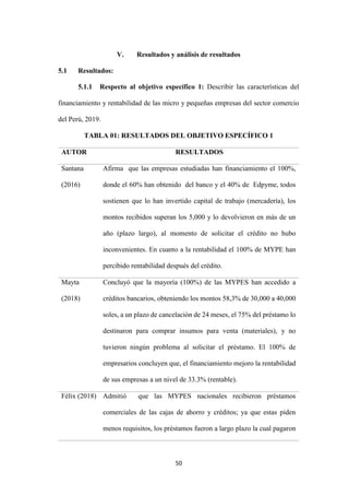 50
V. Resultados y análisis de resultados
5.1 Resultados:
5.1.1 Respecto al objetivo específico 1: Describir las características del
financiamiento y rentabilidad de las micro y pequeñas empresas del sector comercio
del Perú, 2019.
TABLA 01: RESULTADOS DEL OBJETIVO ESPECÍFICO 1
AUTOR RESULTADOS
Santana
(2016)
Afirma que las empresas estudiadas han financiamiento el 100%,
donde el 60% han obtenido del banco y el 40% de Edpyme, todos
sostienen que lo han invertido capital de trabajo (mercadería), los
montos recibidos superan los 5,000 y lo devolvieron en más de un
año (plazo largo), al momento de solicitar el crédito no hubo
inconvenientes. En cuanto a la rentabilidad el 100% de MYPE han
percibido rentabilidad después del crédito.
Mayta
(2018)
Concluyó que la mayoría (100%) de las MYPES han accedido a
créditos bancarios, obteniendo los montos 58,3% de 30,000 a 40,000
soles, a un plazo de cancelación de 24 meses, el 75% del préstamo lo
destinaron para comprar insumos para venta (materiales), y no
tuvieron ningún problema al solicitar el préstamo. El 100% de
empresarios concluyen que, el financiamiento mejoro la rentabilidad
de sus empresas a un nivel de 33.3% (rentable).
Félix (2018) Admitió que las MYPES nacionales recibieron préstamos
comerciales de las cajas de ahorro y créditos; ya que estas piden
menos requisitos, los préstamos fueron a largo plazo la cual pagaron
 