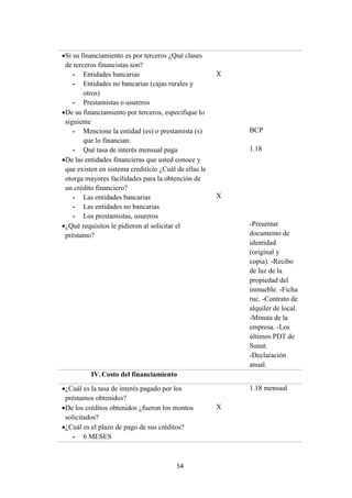 54
Si su financiamiento es por terceros ¿Qué clases
de terceros financistas son?
- Entidades bancarias
- Entidades no bancarias (cajas rurales y
otros)
- Prestamistas o usureros
De su financiamiento por terceros, especifique lo
siguiente
- Mencione la entidad (es) o prestamista (s)
que lo financian:
- Qué tasa de interés mensual paga
De las entidades financieras que usted conoce y
que existen en sistema crediticio ¿Cuál de ellas le
otorga mayores facilidades para la obtención de
un crédito financiero?
- Las entidades bancarias
- Las entidades no bancarias
- Los prestamistas, usureros
¿Qué requisitos le pidieron al solicitar el
préstamo?
X
X
BCP
1.18
-Presentar
documento de
identidad
(original y
copia). -Recibo
de luz de la
propiedad del
inmueble. -Ficha
ruc. -Contrato de
alquiler de local.
-Minuta de la
empresa. -Los
últimos PDT de
Sunat.
-Declaración
anual.
IV.Costo del financiamiento
¿Cuál es la tasa de interés pagado por los
préstamos obtenidos?
De los créditos obtenidos ¿fueron los montos
solicitados?
¿Cuál es el plazo de pago de sus créditos?
- 6 MESES
X
1.18 mensual
 