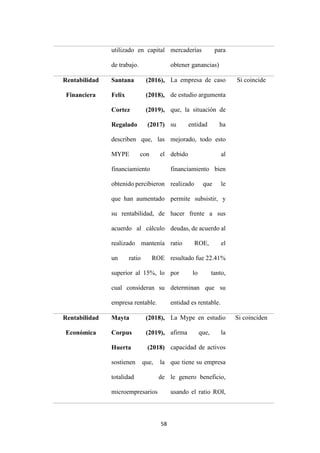 58
utilizado en capital
de trabajo.
mercaderías para
obtener ganancias)
Rentabilidad
Financiera
Santana (2016),
Felix (2018),
Cortez (2019),
Regalado (2017)
describen que, las
MYPE con el
financiamiento
obtenido percibieron
que han aumentado
su rentabilidad, de
acuerdo al cálculo
realizado mantenía
un ratio ROE
superior al 15%, lo
cual consideran su
empresa rentable.
La empresa de caso
de estudio argumenta
que, la situación de
su entidad ha
mejorado, todo esto
debido al
financiamiento bien
realizado que le
permite subsistir, y
hacer frente a sus
deudas, de acuerdo al
ratio ROE, el
resultado fue 22.41%
por lo tanto,
determinan que su
entidad es rentable.
Si coincide
Rentabilidad
Económica
Mayta (2018),
Corpus (2019),
Huerta (2018)
sostienen que, la
totalidad de
microempresarios
La Mype en estudio
afirma que, la
capacidad de activos
que tiene su empresa
le genero beneficio,
usando el ratio ROI,
Si coinciden
 