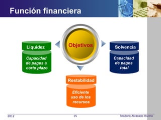 Función financiera


         Text                          Text

       Liquidez      Objetivos      Solvencia

       Capacidad                    Capacidad
       de pagos a                   de pagos
       corto plazo                     total


                     Restabilidad

                       Eficiente
                      uso de los
                       recursos


2012                   15             Teodoro Alvarado Rivera
 