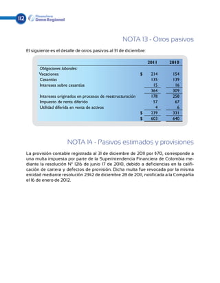 112


                                                         NOTA 13 - Otros pasivos
      El siguiente es el detalle de otros pasivos al 31 de diciembre:

                                                                        2011   2010
            Obligaciones laborales:
            Vacaciones                                              $    214    154
            Cesantías                                                    135    139
            Intereses sobre cesantías                                     15     16
                                                                         364    309
             Intereses originados en procesos de reestructuración        178    258
             Impuesto de renta diferido                                   57     67
             Utilidad diferida en venta de activos                         4      6
                                                                    $    239    331
                                                                    $    603    640




                            NOTA 14 - Pasivos estimados y provisiones
      La provisión contable registrada al 31 de diciembre de 2011 por $70, corresponde a
      una multa impuesta por parte de la Superintendencia Financiera de Colombia me-
      diante la resolución N° 1216 de junio 17 de 2010, debido a deficiencias en la califi-
      cación de cartera y defectos de provisión. Dicha multa fue revocada por la misma
      entidad mediante resolución 2342 de diciembre 28 de 2011, notificada a la Compañía
      el 16 de enero de 2012.
 