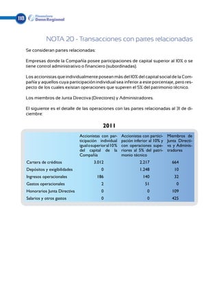 118


                 NOTA 20 - Transacciones con partes relacionadas
      Se consideran partes relacionadas:

      Empresas donde la Compañía posee participaciones de capital superior al 10% o se
      tiene control administrativo o financiero (subordinadas).

      Los accionistas que individualmente posean más del 10% del capital social de la Com-
      pañía y aquellos cuya participación individual sea inferior a este porcentaje, pero res-
      pecto de los cuales existan operaciones que superen el 5% del patrimonio técnico.

      Los miembros de Junta Directiva (Directores) y Administradores.

      El siguiente es el detalle de las operaciones con las partes relacionadas al 31 de di-
      ciembre:

                                                 2011
                                   Accionistas con par-       Accionistas con partici-   Miembros de
                                   ticipación individual      pación inferior al 10% y   Junta Directi-
                                   igual o superior al 10 %   con operaciones supe-      va y Adminis-
                                   del capital de la          riores al 5% del patri-    tradores
                                   Compañía                   monio técnico
      Cartera de créditos                   3.012                       2.217              664
      Depósitos y exigibilidades                0                       1.248               10
      Ingresos operacionales                  186                         140               32
      Gastos operacionales                      2                          51                 0
      Honorarios Junta Directiva                0                           0              109
      Salarios y otros gastos                   0                           0              425
 