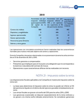 119


                                          2010
                             Accionistas con par-       Accionistas con par-
                                                                                 Miembros de
                             ticipación individual      ticipación inferior al
                                                                                 Junta Directi-
                             igual o superior al 10 %   10% y con operacio-
                                                                                 va y Adminis-
                             del capital de la          nes superiores al 5%
                                                                                 tradores
                             Compañía                   del patrimonio técnico
Cartera de créditos                      868                        350             405
Depósitos y exigibilidades                  0                       606                2
Ingresos operacionales                   231                        121              44
Gastos operacionales                        0                        26                0
Honorarios Junta Directiva                  0                         0             102
Salarios y otros gastos                     0                         0             514


Las operaciones con vinculados económicos fueron realizadas bajo las características
normales para nuestro mercado objetivo de cartera y captaciones.

Entre la Compañía y las partes relacionadas no se presentaron durante los años termina­
dos el 31 de diciembre de 2011 y 2010:

•	   Servicios gratuitos o compensados.
•	   Préstamos que impliquen para el mutuario una obligación que no corresponda a
     la esencia o naturaleza del contrato de mutuo.
•	   Operaciones cuyas características difieran de las realizadas con terceros.



                                     NOTA 21 - Impuesto sobre la renta
Las disposiciones fiscales aplicables a la Compañía en materia de impuesto sobre la
renta son:

•	   La base para determinar el impuesto sobre la renta no puede ser inferior al 3%
     del patrimonio líquido en el último día del ejercicio gravable inmediatamente an-
     terior.
•	   Las rentas fiscales se gravan a la tarifa del 33% para los años 2011 y 2010.
•	   Las ganancias ocasionales se depuran separadamente de la renta ordinaria y
     se gravan a la misma tarifa indicada anteriormente. Se consideran ganancias
 