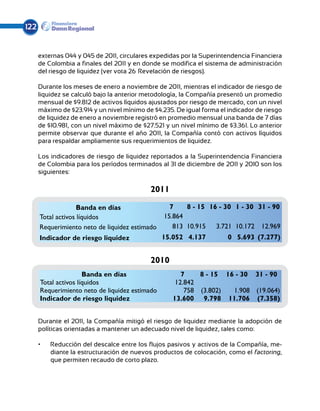 122


      externas 044 y 045 de 2011, circulares expedidas por la Superintendencia Financiera
      de Colombia a finales del 2011 y en donde se modifica el sistema de administración
      del riesgo de liquidez (ver vota 26–Revelación de riesgos).

      Durante los meses de enero a noviembre de 2011, mientras el indicador de riesgo de
      liquidez se calculó bajo la anterior metodología, la Compañía presentó un promedio
      mensual de $9.812 de activos líquidos ajustados por riesgo de mercado, con un nivel
      máximo de $23.914 y un nivel mínimo de $4.235. De igual forma el indicador de riesgo
      de liquidez de enero a noviembre registró en promedio mensual una banda de 7 días
      de $10.981, con un nivel máximo de $27.521 y un nivel mínimo de $3.361. Lo anterior
      permite observar que durante el año 2011, la Compañía contó con activos líquidos
      para respaldar ampliamente sus requerimientos de liquidez.

      Los indicadores de riesgo de liquidez reportados a la Superintendencia Financiera
      de Colombia para los períodos terminados al 31 de diciembre de 2011 y 2010 son los
      siguientes:

                                            2011

                    Banda en días                  7    8 - 15 16 - 30 1 - 30 31 - 90
      Total activos líquidos                     15.864
      Requerimiento neto de liquidez estimado       813 10.915 3.721 10.172 12.969
      Indicador de riesgo liquidez              15.052 4.137           0 5.693 (7.277)


                                            2010
                      Banda en días                    7    8 - 15 16 - 30 31 - 90
      Total activos líquidos                         12.842
      Requerimiento neto de liquidez estimado           758 (3.802)  1.908 (19.064)
      Indicador de riesgo liquidez                  13.600 9.798 11.706 (7.358)


      Durante el 2011, la Compañía mitigó el riesgo de liquidez mediante la adopción de
      políticas orientadas a mantener un adecuado nivel de liquidez, tales como:

      •	   Reducción del descalce entre los flujos pasivos y activos de la Compañía, me-
           diante la estructuración de nuevos productos de colocación, como el factoring,
           que permiten recaudo de corto plazo.
 