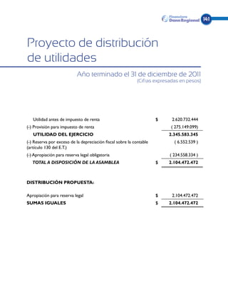 141



Proyecto de distribución
de utilidades
                           Año terminado el 31 de diciembre de 2011
                                                            (Cifras expresadas en pesos)




   Utilidad antes de impuesto de renta                               $     2.620.732.444
(-) Provisión para impuesto de renta                                      ( 275.149.099)
   UTILIDAD DEL EJERCICIO                                                2.345.583.345
(-) Reserva por exceso de la depreciación fiscal sobre la contable          ( 6.552.539 )
(artículo 130 del E.T.)
(-) Apropiación para reserva legal obligatoria                            ( 234.558.334 )
   TOTAL A DISPOSICIÓN DE LA ASAMBLEA                                $   2.104.472.472



DISTRIBUCIÓN PROPUESTA:

Apropiación para reserva legal                                       $     2.104.472.472
SUMAS IGUALES                                                        $   2.104.472.472
 