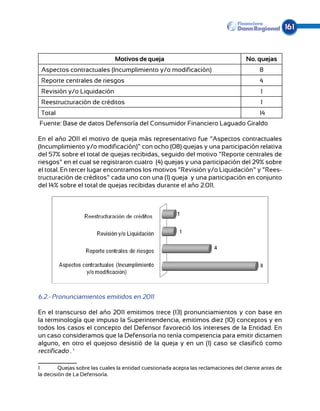 161


                               Motivos de queja                                       No. quejas
 Aspectos contractuales (Incumplimiento y/o modificación)                                  8
 Reporte centrales de riesgos                                                              4
 Revisión y/o Liquidación                                                                   1
 Reestructuración de créditos                                                               1
 Total                                                                                     14
Fuente: Base de datos Defensoría del Consumidor Financiero Laguado Giraldo

En el año 2011 el motivo de queja más representativo fue “Aspectos contractuales
(Incumplimiento y/o modificación)” con ocho (08) quejas y una participación relativa
del 57% sobre el total de quejas recibidas, seguido del motivo “Reporte centrales de
riesgos” en el cual se registraron cuatro (4) quejas y una participación del 29% sobre
el total. En tercer lugar encontramos los motivos “Revisión y/o Liquidación” y “Rees-
tructuración de créditos” cada uno con una (1) queja y una participación en conjunto
del 14% sobre el total de quejas recibidas durante el año 2.011.




6.2.- Pronunciamientos emitidos en 2011

En el transcurso del año 2011 emitimos trece (13) pronunciamientos y con base en
la terminología que impuso la Superintendencia, emitimos diez (10) conceptos y en
todos los casos el concepto del Defensor favoreció los intereses de la Entidad. En
un caso consideramos que la Defensoría no tenía competencia para emitir dictamen
alguno, en otro el quejoso desistió de la queja y en un (1) caso se clasificó como
rectificado . 1

1	       Quejas sobre las cuales la entidad cuestionada acepta las reclamaciones del cliente antes de
la decisión de La Defensoría.
 