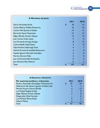 35


                  A Miembros de Junta
                                                        2011     2010
Darío Fernández Arcila                              $     18       15
Carlos Alberto Robles Echavarría                          16       16
Carlos Helí Quintero Robles                               15       11
Bernardo Dyner Rezonzew                                   14       13
Édgar Alfredo Garzón Saboyá                               14       12
Juan Carlos Uribe López                                    9        0
Luis Fernando Arango Arango                                8       13
Carlos Adolfo Mejía Tobón                                  4        8
Fabio Andrés Saldarriaga Sanín                             4        7
Gabriel Ernesto Aristizábal Betancourt                     3        0
Aquiles Ignacio Mercado González                           2        0
Patricia Herrera Paba                                      2        0
Juan Carlos Jaramillo Amézquita                            0        3
Juan Bautista Silva Polanco                                0        3
Total                                               $    109      101




                   A Asesores y Gestores:
   Por asesorías jurídicas y tributarias                2011   2010
   Pardo y Asociados Estrategias Tributarias S.A.   $    25     24
   Defensoría del cliente Laguado Giraldo Ltda.           5      1
   Martha Victoria Osorio Bonilla                         4     13
   Luz Piedad Rugeles Ardila                              4      0
   Edgar Alfredo Garzón Saboyá                            3      0
   Diego Julián Díaz Hurtado                              1      0
   Luz Marleny Flórez Rojas                               0      5
   Helena Palacio                                         0      3
   Total                                            $    42     46
 