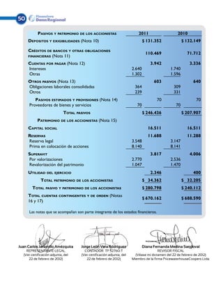 50

           Pasivos y patrimonio de los accionistas                         2011                    2010
     Depositos y exigibilidades (Nota 10)                                      $ 131.352               $ 132.149

     Créditos de bancos y otras obligaciones
                                                                                110.469                  71.712
     financieras (Nota 11)

     Cuentas por pagar (Nota 12)                                                   3.942                  3.336
     Intereses                                                         2.640                  1.740
     Otras                                                             1.302                  1.596
     Otros pasivos (Nota 13)                                                         603                    640
     Obligaciones laborales consolidadas                                364                     309
     Otros                                                              239                     331
         Pasivos estimados y provisiones (Nota 14)                                    70                      70
      Proveedores de bienes y servicios                                   70                      70
                             Total pasivos                                     $ 246.436               $ 207.907
           Patrimonio de los accionistas (Nota 15)
     Capital social                                                               16.511                 16.511
     Reservas                                                                     11.688                 11.288
     Reserva legal                                                     3.548                  3.147
     Prima en colocación de acciones                                   8.140                  8.141
     Superavit                                                                     3.817                  4.006
     Por valorizaciones                                                2.770                  2.536
     Revalorización del patrimonio                                     1.047                  1.470
     Utilidad del ejercicio                                                        2.346                    400
             Total patrimonio de los accionistas                               $ 34.362                $ 32.205
        Total pasivo y patrimonio de los accionistas                           $ 280.798               $ 240.112
     Total cuentas contingentes y de orden (Notas
                                                                               $ 670.162               $ 688.590
     16 y 17)

      Las notas que se acompañan son parte integrante de los estados financieros.




Juan Carlos Jaramillo Amézquita      Jorge León Vera Rodríguez                 Diana Fernanda Medina Sandoval
    REPRESENTANTE LEGAL                CONTADOR TP 52760-T                              REVISOR FISCAL
  (Ver certificación adjunta, del    (Ver certificación adjunta, del     (Véase mi dictamen del 22 de febrero de 2012)
     22 de febrero de 2012)             22 de febrero de 2012)         Miembro de la firma PricewaterhouseCoopers Ltda.
 