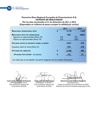 52


                    Financiera Dann Regional Compañía de Financiamiento S.A.
                                    ESTADOS DE RESULTADOS
                     Por los años terminados el 31 de diciembre de 2011 y 2010
                  (Expresados en millones de pesos, excepto la utilidad por acción)

                                                                                 2011              2010
      Resultado operacional neto                                      $             2.118            1.360
      Resultado neto no operacional                                                  503               (682)
       Ingresos no operacionales (Nota 19)                                 722                 725
       Gastos no operacionales (Nota 19)                                   219                1.407
      Utilidad antes de impuesto sobre la renta                                     2.621               678
      Impuesto sobre la renta (Nota 21)                                              275                278
      Utilidad del ejercicio                                          $             2.346               400
         Utilidad por acción - (en pesos)                             $              142                 27

       Las notas que se acompañan son parte integrante de los estados financieros.




Juan Carlos Jaramillo Amézquita     Jorge León Vera Rodríguez               Diana Fernanda Medina Sandoval
    REPRESENTANTE LEGAL               CONTADOR TP 52760-T                              REVISOR FISCAL
  (Ver certificación adjunta, del   (Ver certificación adjunta, del     (Véase mi dictamen del 22 de febrero de 2012)
     22 de febrero de 2012)            22 de febrero de 2012)         Miembro de la firma PricewaterhouseCoopers Ltda.
 