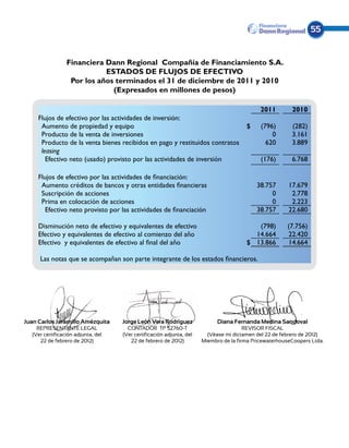 55


                 Financiera Dann Regional Compañía de Financiamiento S.A.
                            ESTADOS DE FLUJOS DE EFECTIVO
                  Por los años terminados el 31 de diciembre de 2011 y 2010
                              (Expresados en millones de pesos)

                                                                                             2011        2010
     Flujos de efectivo por las actividades de inversión:
      Aumento de propiedad y equipo                                                    $     (796)       (282)
      Producto de la venta de inversiones                                                        0       3.161
      Producto de la venta bienes recibidos en pago y restituidos contratos                    620       3.889
      leasing
        Efectivo neto (usado) provisto por las actividades de inversión                      (176)       6.768

     Flujos de efectivo por las actividades de financiación:
      Aumento créditos de bancos y otras entidades financieras                             38.757       17.679
      Suscripción de acciones                                                                   0        2.778
      Prima en colocación de acciones                                                           0        2.223
        Efectivo neto provisto por las actividades de financiación                         38.757       22.680

     Disminución neto de efectivo y equivalentes de efectivo                              (798)        (7.756)
     Efectivo y equivalentes de efectivo al comienzo del año                             14.664        22.420
     Efectivo y equivalentes de efectivo al final del año                              $ 13.866        14.664

     Las notas que se acompañan son parte integrante de los estados financieros.




Juan Carlos Jaramillo Amézquita     Jorge León Vera Rodríguez               Diana Fernanda Medina Sandoval
    REPRESENTANTE LEGAL               CONTADOR TP 52760-T                              REVISOR FISCAL
  (Ver certificación adjunta, del   (Ver certificación adjunta, del     (Véase mi dictamen del 22 de febrero de 2012)
     22 de febrero de 2012)            22 de febrero de 2012)         Miembro de la firma PricewaterhouseCoopers Ltda.
 