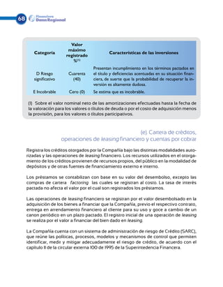 68



                            Valor
                           máximo
        Categoría                               Características de las inversiones
                          registrado
                             %(1)
                                       Presentan incumplimiento en los términos pactados en
         D Riesgo          Cuarenta    el título y deficiencias acentuadas en su situación finan-
        significativo        (40)      ciera, de suerte que la probabilidad de recuperar la in-
                                       versión es altamente dudosa.
        E Incobrable       Cero (0)    Se estima que es incobrable.

     (1)	 Sobre el valor nominal neto de las amortizaciones efectuadas hasta la fecha de
     la valoración para los valores o títulos de deuda o por el costo de adquisición menos
     la provisión, para los valores o títulos participativos.



                                                        (e). Cartera de créditos,
                        operaciones de leasing financiero y cuentas por cobrar
     Registra los créditos otorgados por la Compañía bajo las distintas modalidades auto-
     rizadas y las operaciones de leasing financiero. Los recursos utilizados en el otorga-
     miento de los créditos provienen de recursos propios, del público en la modalidad de
     depósitos y de otras fuentes de financiamiento externo e interno.

     Los préstamos se contabilizan con base en su valor del desembolso, excepto las
     compras de cartera —factoring— las cuales se registran al costo. La tasa de interés
     pactada no afecta el valor por el cual son registrados los préstamos.

     Las operaciones de leasing financiero se registran por el valor desembolsado en la
     adquisición de los bienes a financiar que la Compañía, previo el respectivo contrato,
     entrega en arrendamiento financiero al cliente para su uso y goce a cambio de un
     canon periódico en un plazo pactado. El registro inicial de una operación de leasing
     se realiza por el valor a financiar del bien dado en leasing.

     La Compañía cuenta con un sistema de administración de riesgo de Crédito (SARC),
     que reúne las políticas, procesos, modelos y mecanismos de control que permiten
     identificar, medir y mitigar adecuadamente el riesgo de crédito, de acuerdo con el
     capítulo II de la circular externa 100 de 1995 de la Superintedencia Financera.
 