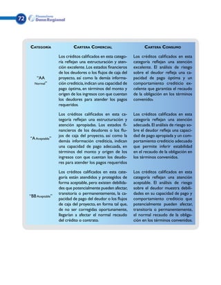 72




     Categoría                Cartera Comercial                         Cartera Consumo

                      Los créditos calificados en esta catego-    Los créditos calificados en esta
                      ría reflejan una estructuración y aten-     categoría reflejan una atención
                      ción excelente. Los estados financieros     excelente. El análisis de riesgo
                      de los deudores o los flujos de caja del    sobre el deudor refleja una ca-
         “AA          proyecto, así como la demás informa-        pacidad de pago óptima y un
        Normal”       ción crediticia, indican una capacidad de   comportamiento crediticio ex-
                      pago óptima, en términos del monto y        celente que garantiza el recaudo
                      origen de los ingresos con que cuentan      de la obligación en los términos
                      los deudores para atender los pagos         convenidos
                      requeridos.

                      Los créditos calificados en esta ca-        Los créditos calificados en esta
                      tegoría reflejan una estructuración y       categoría reflejan una atención
                      atención apropiadas. Los estados fi-        adecuada. El análisis de riesgo so-
                      nancieros de los deudores o los flu-        bre el deudor refleja una capaci-
                      jos de caja del proyecto, así como la       dad de pago apropiada y un com-
     “A Aceptable”
                      demás información crediticia, indican       portamiento crediticio adecuado
                      una capacidad de pago adecuada, en          que permite inferir estabilidad
                      términos del monto y origen de los          en el recaudo de la obligación en
                      ingresos con que cuentan los deudo-         los términos convenidos.
                      res para atender los pagos requeridos

                      Los créditos calificados en esta cate-      Los créditos calificados en esta
                      goría están atendidos y protegidos de       categoría reflejan una atención
                      forma aceptable, pero existen debilida-     aceptable. El análisis de riesgo
                      des que potencialmente pueden afectar,      sobre el deudor muestra debili-
                      transitoria o permanentemente, la ca-       dades en su capacidad de pago y
     “BB Aceptable”
                      pacidad de pago del deudor o los flujos     comportamiento crediticio que
                      de caja del proyecto, en forma tal que,     potencialmente pueden afectar,
                      de no ser corregidas oportunamente,         transitoria o permanentemente,
                      llegarían a afectar el normal recaudo       el normal recaudo de la obliga-
                      del crédito o contrato.                     ción en los términos convenidos.
 