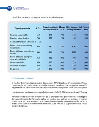 78


     La pérdida esperada por tipo de garantía será la siguiente:



                                          Días después del Nuevo Días después del Nuevo
        Tipo de garantía         P.D.I.
                                          incumplimiento PDI incumplimiento PDI

 Garantía no admisible            55%           270          70%           540          100%
 Créditos subordinados            75%           270          90%           540          100%
 Colateral financiero admisible 0 – 12%          -             -             -            -
 Bienes raíces comerciales y
                                  40%           540          70%           1080         100%
 residenciales
 Bienes dados en leasing inmo-
                                  35%           540          70%           1080         100%
 biliario
 Bienes dados en leasing dife-
                                  45%           360          80%           720          100%
 rente a inmobiliario
 Otros colaterales                50%           360          80%           720          100%
 Derechos de cobro                45%           360          80%           720          100%
 Sin garantía                     55%           210          80%           420          100%



     6.2 Cartera de consumo

     El modelo de referencia para cartera de consumo (MRCO) se basa en segmentos diferen-
     ciados según los productos y los establecimientos de crédito que los otorgan, con el fin
     de preservar las particularidades de los nichos de mercado y de los productos otorgados.

     Los siguientes son los segmentos definidos para el MRCO: CFC automóviles y CFC otros.

     Para los deudores que en el momento de la calificación no pertenezcan a la categoría
     de incumplimiento, la Compañía aplica un modelo que calcula un puntaje, el cual es
     pro­ ucto de las características particulares de cada deudor, según lo establecido en el
         d
     anexo 5 del capítulo II de la circular externa 100 de 1995 de la Superintendencia Finan-
     ciera de Colombia.
 