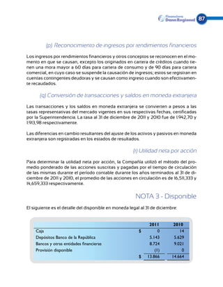 87



         (p). Reconocimiento de ingresos por rendimientos financieros
Los ingresos por rendimientos financieros y otros conceptos se reconocen en el mo-
mento en que se causan, excepto los originados en cartera de créditos cuando tie-
nen una mora mayor a 60 días para cartera de consumo y de 90 días para cartera
comercial, en cuyo caso se suspende la causación de ingresos; estos se registran en
cuentas contingentes deudoras y se causan como ingreso cuando son efectivamen-
te recaudados.

      (q) Conversión de transacciones y saldos en moneda extranjera
Las transacciones y los saldos en moneda extranjera se convierten a pesos a las
tasas representativas del mercado vigentes en sus respectivas fechas, certificadas
por la Superintendencia. La tasa al 31 de diciembre de 2011 y 2010 fue de 1.942,70 y
1.913,98 respectivamente.

Las diferencias en cambio resultantes del ajuste de los activos y pasivos en moneda
extranjera son registradas en los estados de resultados.

                                                      (r) Utilidad neta por acción
Para determinar la utilidad neta por acción, la Compañía utilizó el método del pro-
medio ponderado de las acciones suscritas y pagadas por el tiempo de circulación
de las mismas durante el período contable durante los años terminados al 31 de di-
ciembre de 2011 y 2010, el promedio de las acciones en circulación es de 16,511,333 y
14,659,333 respectivamente.


                                                       NOTA 3 - Disponible
El siguiente es el detalle del disponible en moneda legal al 31 de diciembre:


                                                              2011         2010
    Caja                                                 $         0          14
    Depósitos Banco de la República                           5.143        5.629
    Bancos y otras entidades financieras                      8.724        9.021
    Provisión disponible                                         (1)           0
                                                         $   13.866       14.664
 