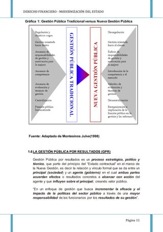 DERECHO FINANCIERO - MODERNIZACIÓN DEL ESTADO
Página 11
Gráfica 1: Gestión Pública Tradicional versus Nueva Gestión Pública
Fuente: Adaptado de Montesinos Julve(1998)
1.6LA GESTIÓN PÚBLICA POR RESULTADOS (GPR)
Gestión Pública por resultados es un proceso estratégico, político y
técnico, que parte del principio del “Estado contractual” en el marco de
la Nueva Gestión, es decir la relación y vínculo formal que se da entre un
principal (sociedad) y un agente (gobierno) en el cual ambas partes
acuerdan efectos o resultados concretos a alcanzar con acción del
agente y que influyen sobre el principal, creando valor público.
“En un enfoque de gestión que busca incrementar la eficacia y el
impacto de la políticas del sector público a través de una mayor
responsabilidad de los funcionarios por los resultados de su gestión”.
 