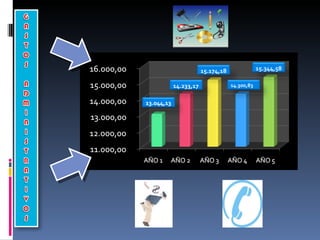 15.174,18 14.233,17 14.300,83 15.344,58 