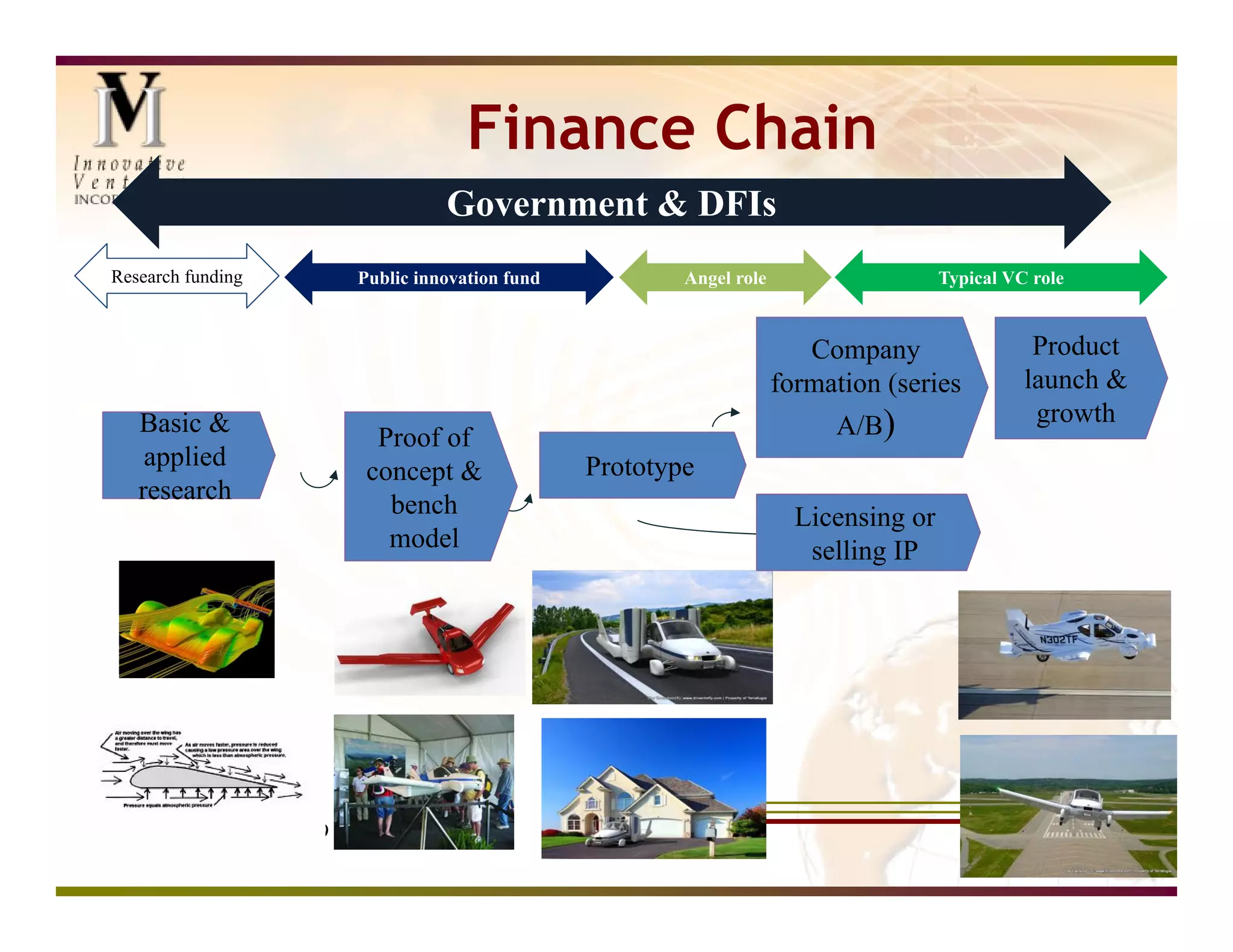 Finance Chain
                                   Government & DFIs
Research funding         Public innovation fund           Angel role                    Typical VC role


                                                                          Company                  Product
                                                                       formation (series          launch &
   Basic &                                                                  A/B)                   growth
                           Proof of
    applied                                       Prototype
                          concept &
   research
                            bench                                        Licensing or
                            model                                         selling IP




      20 November 2009
 