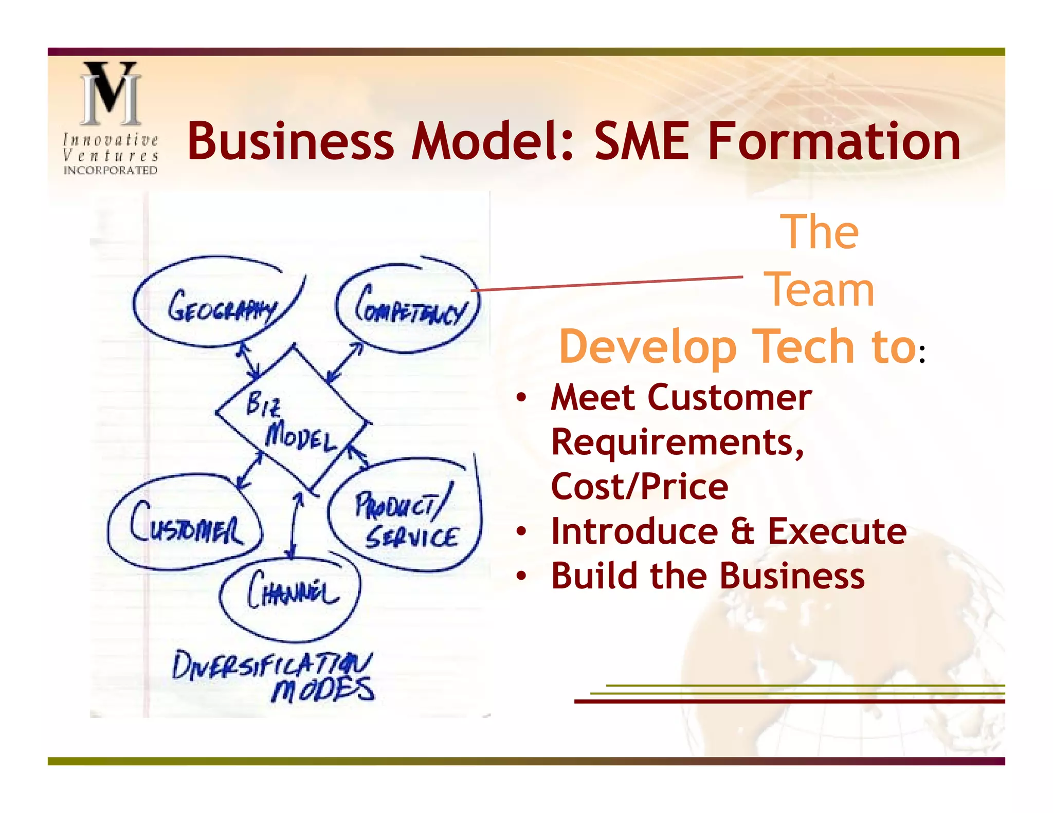 Business Model: SME Formation
                            The
                           Team
                   Develop Tech to:
                 • Meet Customer
                   Requirements,
                   Cost/Price
                 • Introduce & Execute
                 • Build the Business


23 June 2010
 