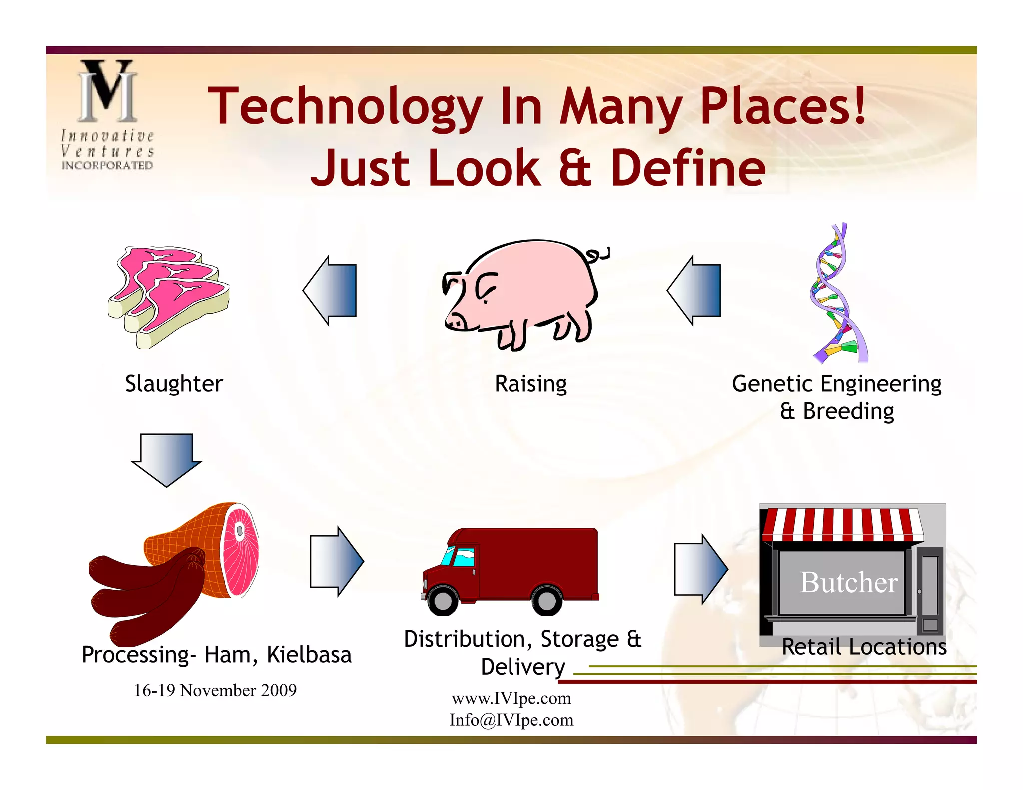 Technology In Many Places!
               Just Look & Define


    Slaughter                        Raising          Genetic Engineering
                                                         & Breeding




                                                            Butcher
                            Distribution, Storage &       Retail Locations
Processing- Ham, Kielbasa
                                    Delivery
    16-19 November 2009         www.IVIpe.com
                                Info@IVIpe.com
 