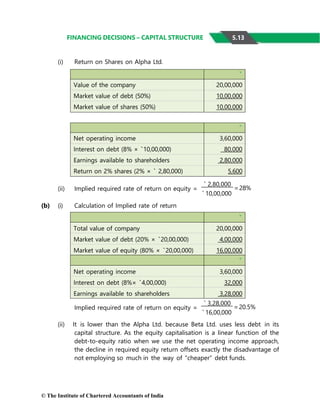 © The Institute of Chartered Accountants of India
FINANCING DECISIONS – CAPITAL STRUCTURE
(i) Return on Shares on Alpha Ltd.
`
Value of the company 20,00,000
Market value of debt (50%) 10,00,000
Market value of shares (50%) 10,00,000
`
Net operating income 3,60,000
Interest on debt (8% × `10,00,000) 80,000
Earnings available to shareholders 2,80,000
Return on 2% shares (2% × ` 2,80,000) 5,600
(ii) Implied required rate of return on equity =
(b) (i) Calculation of Implied rate of return
` 2,80,000
=28%
`10,00,000
`
Total value of company 20,00,000
Market value of debt (20% × `20,00,000) 4,00,000
Market value of equity (80% × `20,00,000) 16,00,000
`
Net operating income 3,60,000
Interest on debt (8%× `4,00,000) 32,000
Earnings available to shareholders 3,28,000
Implied required rate of return on equity =
` 3,28,000
=20.5%
`16,00,000
(ii) It is lower than the Alpha Ltd. because Beta Ltd. uses less debt in its
capital structure. As the equity capitalisation is a linear function of the
debt-to-equity ratio when we use the net operating income approach,
the decline in required equity return offsets exactly the disadvantage of
not employing so much in the way of “cheaper” debt funds.
5.13
 