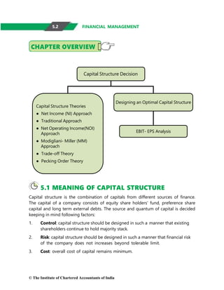© The Institute of Chartered Accountants of India
Capital Structure Decision
FINANCIAL MANAGEMENT
Capital Structure Theories
● Net Income (NI) Approach
● Traditional Approach
● Net Operating Income(NOI)
Approach
● Modigliani- Miller (MM)
Approach
● Trade-off Theory
● Pecking Order Theory
Designing an Optimal Capital Structure
EBIT- EPS Analysis
5.1 MEANING OF CAPITAL STRUCTURE
Capital structure is the combination of capitals from different sources of finance.
The capital of a company consists of equity share holders’ fund, preference share
capital and long term external debts. The source and quantum of capital is decided
keeping in mind following factors:
1. Control: capital structure should be designed in such a manner that existing
shareholders continue to hold majority stack.
2. Risk: capital structure should be designed in such a manner that financial risk
of the company does not increases beyond tolerable limit.
3. Cost: overall cost of capital remains minimum.
5.2
 