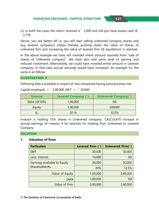 © The Institute of Chartered Accountants of India
FINANCING DECISIONS – CAPITAL STRUCTURE
i.e. in both the cases the return received is ` 2,000 and still you have excess cash of
` 2,778.
Hence, you are better off i.e. you will start selling unlevered company shares and
buy levered company’s shares thereby pushing down the value of shares of
unlevered firm and increasing the value of levered firm till equilibrium is reached.
In the above example we have not invested entire amount received from “sale of
shares of Unlevered company”. We have also ned same level of earning and
reduced investment. Alternatively, we could have invested entire amount in Levered
company. In that case annual earnings would have increased. An example for the
same is as follows:
ILLUSTRATION 9
Following data is available in respect of two companies having same business risk:
Capital employed = ` 2,00,000 ,EBIT = ` 30,000
Sources Levered Company (`) Unlevered Company(`)
Debt (@10%) 1,00,000 Nil
Equity 1,00,000 200000
Ke 20 % 12.5%
Investor is holding 15% shares in Unlevered company. CALCULATE increase in
annual earnings of investor if he switches his holding from Unlevered to Levered
Company.
SOLUTION
1. Valuation of firms
Particulars Levered Firm (`) Unlevered Firm(`)
EBIT 30,000 30,000
Less: interest 10,000 Nil
Earnings available to Equity
Shareholder/Ke
20,000 30,000
20% 12.5%
Value of Equity 1,00,000 2,40,000
Debt 1,00,000 Nil
Value of Firm 2,00,000 2,40,000
5.21
 
