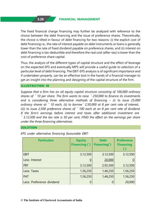 © The Institute of Chartered Accountants of India
FINANCIAL MANAGEMENT
The fixed financial charge financing may further be analyzed with reference to the
choice between the debt financing and the issue of preference shares. Theoretically,
the choice is tilted in favour of debt financing for two reasons: (i) the explicit cost of
debt financing i.e., the rate of interest payable on debt instruments or loans is generally
lower than the rate of fixed dividend payable on preference shares, and (ii) interest on
debt financing is tax-deductible and therefore the real cost (after-tax) is lower than the
cost of preference share capital.
Thus, the analysis of the different types of capital structure and the effect of leverage
on the expected EPS and eventually MPS will provide a useful guide to selection of a
particular level of debt financing. The EBIT-EPS analysis is of significant importance and
if undertaken properly, can be an effective tool in the hands of a financial manager to
get an insight into the planning and designing of the capital structure of the firm.
ILLUSTRATION 10
Suppose that a firm has an all equity capital structure consisting of 100,000 ordinary
shares of ` 10 per share. The firm wants to raise ` 250,000 to finance its investments
and is considering three alternative methods of financing – (i) to issue 25,000
ordinary shares at ` 10 each, (ii) to borrow` 2,50,000 at 8 per cent rate of interest,
(iii) to issue 2,500 preference shares of ` 100 each at an 8 per cent rate of dividend.
If the firm’s earnings before interest and taxes after additional investment are
` 3,12,500 and the tax rate is 50 per cent, FIND the effect on the earnings per share
under the three financing alternatives.
SOLUTION
EPS under alternative financing favourable EBIT:
Particulars Equity
Financing (`)
Debt
Financing(`)
Preference
Financing
(`)
EBIT 3,12,500 3,12,500 3,12,500
Less: Interest 0 20,000 0
PBT 3,12,500 2,92,500 3,12,500
Less: Taxes 1,56,250 1,46,250 1,56,250
PAT 1,56,250 1,46,250 1,56,250
Less: Preference dividend 0 0 20,000
5.28
 