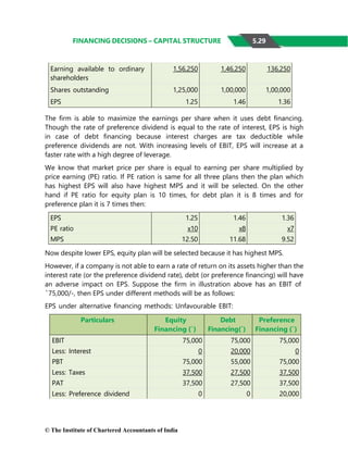 © The Institute of Chartered Accountants of India
FINANCING DECISIONS – CAPITAL STRUCTURE
Earning available to ordinary
shareholders
1,56,250 1,46,250 136,250
Shares outstanding 1,25,000 1,00,000 1,00,000
EPS 1.25 1.46 1.36
The firm is able to maximize the earnings per share when it uses debt financing.
Though the rate of preference dividend is equal to the rate of interest, EPS is high
in case of debt financing because interest charges are tax deductible while
preference dividends are not. With increasing levels of EBIT, EPS will increase at a
faster rate with a high degree of leverage.
We know that market price per share is equal to earning per share multiplied by
price earning (PE) ratio. If PE ration is same for all three plans then the plan which
has highest EPS will also have highest MPS and it will be selected. On the other
hand if PE ratio for equity plan is 10 times, for debt plan it is 8 times and for
preference plan it is 7 times then:
EPS 1.25 1.46 1.36
PE ratio x10 x8 x7
MPS 12.50 11.68 9.52
Now despite lower EPS, equity plan will be selected because it has highest MPS.
However, if a company is not able to earn a rate of return on its assets higher than the
interest rate (or the preference dividend rate), debt (or preference financing) will have
an adverse impact on EPS. Suppose the firm in illustration above has an EBIT of
`75,000/-, then EPS under different methods will be as follows:
EPS under alternative financing methods: Unfavourable EBIT:
Particulars Equity
Financing (`)
Debt
Financing(`)
Preference
Financing (`)
EBIT 75,000 75,000 75,000
Less: Interest 0 20,000 0
PBT 75,000 55,000 75,000
Less: Taxes 37,500 27,500 37,500
PAT 37,500 27,500 37,500
Less: Preference dividend 0 0 20,000
5.29
 