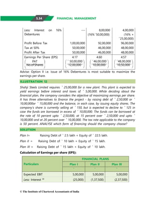 © The Institute of Chartered Accountants of India
FINANCIAL MANAGEMENT
Less: Interest on 16%
Debentures
--- 8,00,000
(16%`50,00,000)
4,00,000
(16% ×
`25,00,000)
Profit Before Tax 1,00,00,000 92,00,000 96,00,000
Tax at 50% 50,00,000 46,00,000 48,00,000
Profit After Tax 50,00,000 46,00,000 48,00,000
Earnings Per Share (EPS)
 PAT 

No.ofShares


 
4.17
 ` 50,00,000 
 12,00,000 
 
4.60
 `46,00,000 
 10,00,000 
 
4.57
 `48,00,000 
 10,50,000 
 
Advise: Option II i.e. issue of 16% Debentures is most suitable to maximize the
earnings per share.
ILLUSTRATION 12
Shahji Steels Limited requires ` 25,00,000 for a new plant. This plant is expected to
yield earnings before interest and taxes of ` 5,00,000. While deciding about the
financial plan, the company considers the objective of maximizing earnings per share.
It has three alternatives to finance the project - by raising debt of ` 2,50,000 or `
10,00,000or ` 15,00,000 and the balance, in each case, by issuing equity shares. The
company's share is currently selling at ` 150, but is expected to decline to ` 125 in
case the funds are borrowed in excess of ` 10,00,000. The funds can be borrowed at
the rate of 10 percent upto ` 2,50,000, at 15 percent over ` 2,50,000 and upto `
10,00,000 and at 20 percent over ` 10,00,000. The tax rate applicable to the company
is 50 percent. ANALYSE which form of financing should the company choose?
SOLUTION
Plan I= Raising Debt of ` 2.5 lakh + Equity of ` 22.5 lakh.
Plan II = Raising Debt of ` 10 lakh + Equity of ` 15 lakh.
Plan III = Raising Debt of ` 15 lakh + Equity of ` 10 lakh.
Calculation of Earnings per share (EPS):
Particulars
FINANCIAL PLANS
Plan I Plan II Plan III
` ` `
Expected EBIT 5,00,000 5,00,000 5,00,000
Less: Interest (a)
(25,000) (1,37,500) (2,37,500)
5.34
 