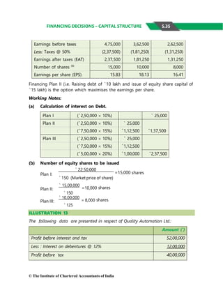 © The Institute of Chartered Accountants of India
FINANCING DECISIONS – CAPITAL STRUCTURE
Earnings before taxes 4,75,000 3,62,500 2,62,500
Less: Taxes @ 50% (2,37,500) (1,81,250) (1,31,250)
Earnings after taxes (EAT) 2,37,500 1,81,250 1,31,250
Number of shares (b)
15,000 10,000 8,000
Earnings per share (EPS) 15.83 18.13 16.41
Financing Plan II (i.e. Raising debt of `10 lakh and issue of equity share capital of
`15 lakh) is the option which maximises the earnings per share.
Working Notes:
(a) Calculation of interest on Debt.
Plan I (`2,50,000  10%) ` 25,000
Plan II (`2,50,000  10%) ` 25,000
`1,37,500
(`7,50,000  15%) `1,12,500
Plan III (`2,50,000  10%) ` 25,000
(`7,50,000  15%) `1,12,500
(`5,00,000  20%) `1,00,000 `2,37,500
(b) Number of equity shares to be issued
Plan I:
Plan II:
Plan III:
` 22,50,000
=15,000 shares
`150 (Market price of share)
` 15,00,000
=10,000 shares
`150
` 10,00,000
= 8,000 shares
`125
ILLUSTRATION 13
The following data are presented in respect of Quality Automation Ltd.:
Amount (`)
Profit before interest and tax 52,00,000
Less : Interest on debentures @ 12% 12,00,000
Profit before tax 40,00,000
5.35
 