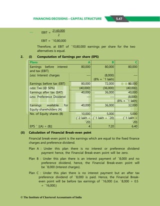 FINANCING DECISIONS – CAPITAL STRUCTURE
EBIT =
21,60,000
2
EBIT = `10,80,000
Therefore, at EBIT of `10,80,000 earnings per share for the two
alternatives is equal.
2. (i) Computation of Earnings per share (EPS)
Plans A B C
Earnings before interest
and tax (EBIT)
80,000 80,000 80,000
Less: Interest charges --- (8,000)
(8% × `1 lakh)
---
Earnings before tax (EBT) 80,000 72,000 80,000
Less: Tax (@ 50%) (40,000) (36,000) (40,000)
Earnings after tax (EAT) 40,000 36,000 40,000
Less: Preference Dividend --- --- (8,000)
(8% × `1 lakh)
Earnings available for
Equity shareholders (A)
40,000 36,000 32,000
No. of Equity shares (B) 10,000
(`2 lakh ÷
`20)
5,000
(`1 lakh ÷ `20)
5,000
(`1 lakh ÷
`20)
EPS ` [(A) ÷ (B)] 4 7.20 6.40
(ii) Calculation of Financial Break-even point
Financial break-even point is the earnings which are equal to the fixed finance
charges and preference dividend.
Plan A : Under this plan there is no interest or preference dividend
payment hence, the Financial Break-even point will be zero.
Plan B : Under this plan there is an interest payment of `8,000 and no
preference dividend, hence, the Financial Break-even point will
be `8,000 (Interest charges).
Plan C : Under this plan there is no interest payment but an after tax
preference dividend of `8,000 is paid. Hence, the Financial Break-
even point will be before tax earnings of `16,000 (i.e. `8,000 ÷ 0.5
= `16,000.)
© The Institute of Chartered Accountants of India
5.47
 