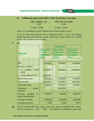 FINANCING DECISIONS – CAPITAL STRUCTURE
III. Indifference point where EBIT of Plan B and Plan C are equal.
(EBIT 8,000)(10.5)
5,000
=
(EBIT-0)(1-0.5)-8,000
5,000
0.5 EBIT – 4,000 = 0.5 EBIT – 8,000
There is no indifference point between the financial plans B and C.
It can be seen that Financial Plan B dominates Plan C. Since, the financial
break-even point of the former is only `8,000 but in case of latter it is `16,000.
Further EPS of plant B is the highest.
3. (a)
Particulars
Alternative–
I : Take
additional
Debt
Alternatives
Alternative-
II: Issue 11%
Preference
Shares
Alternative-
III: Issue fur-
ther Equity
Shares
EBIT
Interest on Debts:
- on existing debt
@10%
- on new debt @ 12%
Profit before taxes
Taxes @ 40%
Profit after taxes
`
15,00,000
(3,60,000)
(4,80,000)
6,60,000
(2,64,000)
3,96,000
`
15,00,000
(3,60,000)
---
11,40,000
(4,56,000)
6,84,000
`
15,00,000
(3,60,000)
---
11,40,000
(4,56,000)
6,84,000
Preference shares
dividend
Earnings available to
equity Shareholders
Number of shares
Earnings per share
---
3,96,000
8,00,000
0.495
(4,40,000)
2,44,000
8,00,000
0.305
---
6,84,000
10,50,000
0.651
(b) For the present EBIT level, equity shares are clearly preferable. EBIT would
need to increase by `2,376 `1,500 = `876 before an indifference point with
© The Institute of Chartered Accountants of India
5.49
 