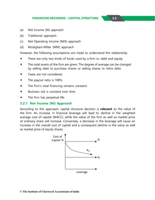 © The Institute of Chartered Accountants of India
Cost of
Capital % Ke
Kw
Kd
Leverage
FINANCING DECISIONS – CAPITAL STRUCTURE
(a) Net Income (NI) approach
(b) Traditional approach.
(c) Net Operating Income (NOI) approach
(d) Modigliani-Miller (MM) approach
However, the following assumptions are made to understand this relationship.
 There are only two kinds of funds used by a firm i.e. debt and equity.
 The total assets of the firm are given. The degree of average can be changed
by selling debt to purchase shares or selling shares to retire debt.
 Taxes are not considered.
 The payout ratio is 100%.
 The firm’s total financing remains constant.
 Business risk is constant over time.
 The firm has perpetual life.
5.2.1 Net Income (NI) Approach
According to this approach, capital structure decision is relevant to the value of
the firm. An increase in financial leverage will lead to decline in the weighted
average cost of capital (WACC), while the value of the firm as well as market price
of ordinary share will increase. Conversely, a decrease in the leverage will cause an
increase in the overall cost of capital and a consequent decline in the value as well
as market price of equity shares.
5.5
 