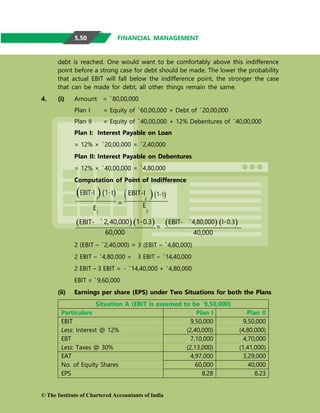 1
FINANCIAL MANAGEMENT
debt is reached. One would want to be comfortably above this indifference
point before a strong case for debt should be made. The lower the probability
that actual EBIT will fall below the indifference point, the stronger the case
that can be made for debt, all other things remain the same.
4. (i) Amount = `80,00,000
Plan I = Equity of `60,00,000 + Debt of `20,00,000
Plan II = Equity of `40,00,000 + 12% Debentures of `40,00,000
Plan I: Interest Payable on Loan
= 12% × `20,00,000 = `2,40,000
Plan II: Interest Payable on Debentures
= 12% × `40,00,000 = `4,80,000
Computation of Point of Indifference
EBIT-I 1-t
E
=
1
EBIT-I
2
E
2
1-t
EBIT- `2,40,0001-0.3=
60,000
EBIT- `4,80,000 I-0.3
40,000
2 (EBIT – `2,40,000) = 3 (EBIT – `4,80,000)
2 EBIT – `4,80,000 = 3 EBIT – `14,40,000
2 EBIT – 3 EBIT = - `14,40,000 + `4,80,000
EBIT = `9,60,000
(ii) Earnings per share (EPS) under Two Situations for both the Plans
Situation A (EBIT is assumed to be `9,50,000)
Particulars Plan I Plan II
EBIT 9,50,000 9,50,000
Less: Interest @ 12% (2,40,000) (4,80,000)
EBT 7,10,000 4,70,000
Less: Taxes @ 30% (2,13,000) (1,41,000)
EAT 4,97,000 3,29,000
No. of Equity Shares 60,000 40,000
EPS 8.28 8.23
© The Institute of Chartered Accountants of India
5.50

 