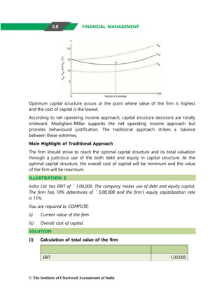 © The Institute of Chartered Accountants of India
FINANCIAL MANAGEMENT
Optimum capital structure occurs at the point where value of the firm is highest
and the cost of capital is the lowest.
According to net operating income approach, capital structure decisions are totally
irrelevant. Modigliani-Miller supports the net operating income approach but
provides behavioural justification. The traditional approach strikes a balance
between these extremes.
Main Highlight of Traditional Approach
The firm should strive to reach the optimal capital structure and its total valuation
through a judicious use of the both debt and equity in capital structure. At the
optimal capital structure, the overall cost of capital will be minimum and the value
of the firm will be maximum.
ILLUSTRATION 2
Indra Ltd. has EBIT of ` 1,00,000. The company makes use of debt and equity capital.
The firm has 10% debentures of ` 5,00,000 and the firm’s equity capitalization rate
is 15%.
You are required to COMPUTE:
(i) Current value of the firm
(ii) Overall cost of capital.
SOLUTION
(i) Calculation of total value of the firm
`
EBIT 1,00,000
5.8
 