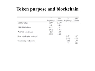 Token purpose and blockchain
 
