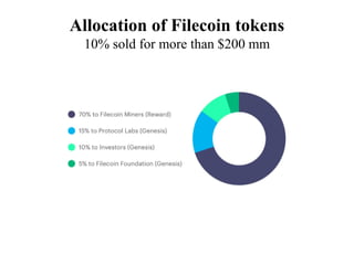 Allocation of Filecoin tokens
10% sold for more than $200 mm
 