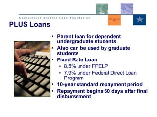 Parent loan for dependent undergraduate students Also can be used by graduate students Fixed Rate Loan 8.5% under FFELP 7.9% under Federal Direct Loan Program 10-year standard repayment period Repayment begins 60 days after final disbursement PLUS Loans 