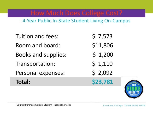 college students expenses