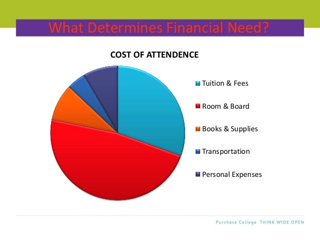 what are personal expenses