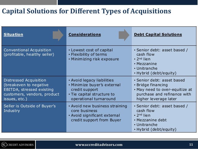 Acquisition Financing Explained: Types – NTIKL