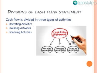 Financing Activities | Accounting | PPTX