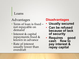 Loans
Advantages
• Term of loan is fixed –
not repayable on
demand
• Interest & capital
repayments fixed &
known in advance
• Rate of interest
usually lower than
overdraft
Disadvantages
• Usually secured
• Can be refused
because of lack
of security
• Requires good
cash flow to
pay interest &
repay capital
 